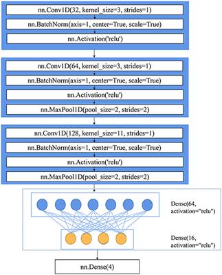 Hyperspectral Imaging Combined With Deep Transfer Learning for Rice Disease Detection